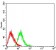 CD289 Primary Antibody MP31633  [M5B10E8]