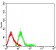 CD222 Primary Antibody MP31643  [M4F1G1]