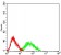 CTNNBL1 Primary Antibody MP31644  [M3C7F9]