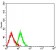 CD232 Primary Antibody MP31646 [M2H11C11]