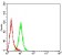 LILRB1 Primary Antibody MP31691  [M4B5A4]