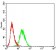 CD230 Primary Antibody   MP31702 [M3G10G9]