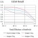 CD152 Primary Antibody MP31352 [M8B3F8]