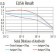ACTR3 Primary Antibody MP31385 [M3G2C9]