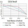 CD122 Primary Antibody MP31392 [M1G11C6]