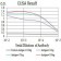 CD122 Primary Antibody MP31393 [M1G11H3]