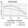 CD227 Primary Antibody MP31407 [M3B10B4]