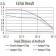 CD161 Primary Antibody MP31415 [M4C6A11]