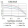 CD305 Primary Antibody MP31422 [M1G8B6]