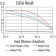 CD84 Primary Antibody MP31430 [M5D12H10]