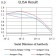 CD48 Primary Antibody MP31449 [M3F5H10]