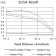 CD79B Primary Antibody MP31452  [M2G3C1]