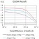 CD205 Primary Antibody MP31454  [M3A4A10]