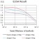 CD66B Primary Antibody MP31455 [M2F12E8]