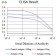 CHRNE Primary Antibody MP31460 [M4E10F6]