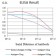 BTLA Primary Antibody MP31465 [M7H3E3]