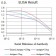 CD16B Primary Antibody  MP31471 [M8F1C10]