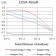 TNFRSF6B Primary Antibody MP31476 [M3C5H10]
