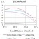TNFRSF10D Primary Antibody MP31479 [M7G7H9]