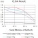 CD106 Primary Antibody MP31490 [M6A11D8]