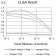LILRA3 Primary Antibody MP31491 [M6F12D7]