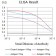 CD49C Primary Antibody MP31492 [M5F1D4]