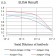 TNFRSF19  Primary Antibody  MP31499 [M6F5D3]