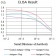 CD42A  Primary Antibody MP31500 [M4E2G7]