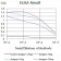 CD87 Primary Antibody MP31502 [M1D1B11]