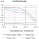LILRA2 Primary Antibody MP31508 [M2G5E12]