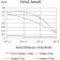 CD72 Primary Antibody MP31523 [M2F3B8]