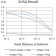 CD202B Primary Antibody MP31528 [M3F5B9]