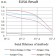 CD49D Primary Antibody MP31529  [M7E4C5]