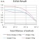FCGRT Primary Antibody MP31532  [M5F3D1]