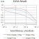 CD353 Primary Antibody MP31533 [M6A4E2C4]