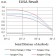 CD327 Primary Antibody MP31534  [M3C11C12G1]