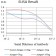 BCL10 Primary Antibody MP31535 [M3C11F4]
