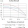 CLL1 Primary Antibody  MP31539 [M6B3G8]