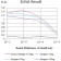 CLL1 Primary Antibody MP31540   [M4D5A8]