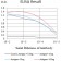 CD148 Primary Antibody MP31543  [M1D2C11]