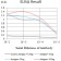 CD141 Primary Antibody MP31556 [M2C6C3]