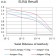 PTPRF Primary Antibody MP31557  [M6D7C7]