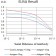 CD182 Primary Antibody MP31560  [M7E9H12]