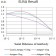 LRP6 Primary Antibody MP31564  [M1A3F5]