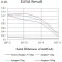 CD49E Primary Antibody MP31566   [M8D1G12]