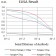 LTBR Primary Antibody MP31569 [M1D1C5C8]