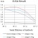 CD344 Primary Antibody MP31572 [M2F3A7]