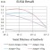 CD43 Primary Antibody  MP31582  [M1H8B10]