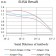 CD177 Primary Antibody MP31585  [M2F2C5]