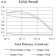 TNFRSF10B Primary Antibody  MP31586 [M2H5B8]